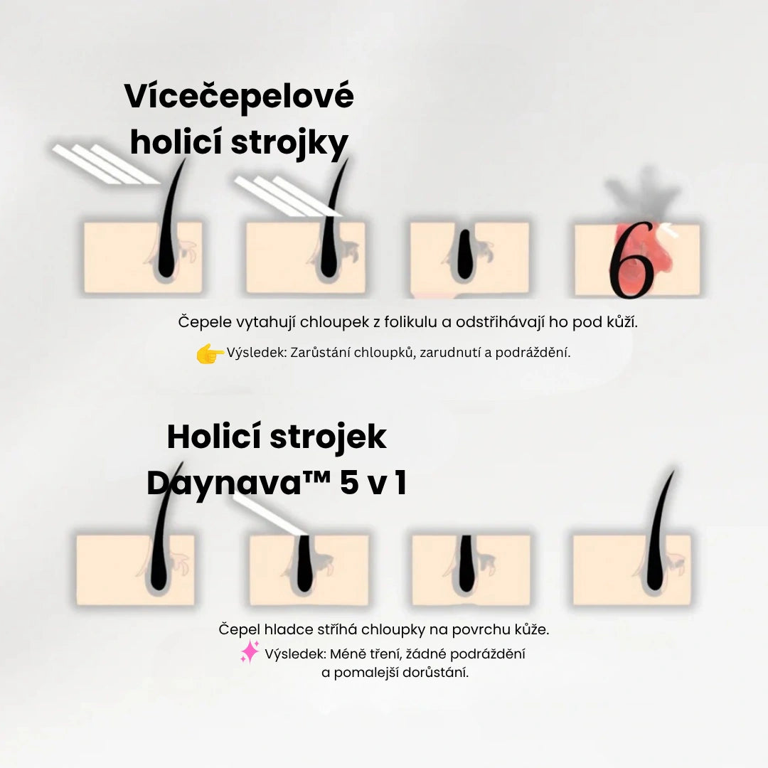 Daynava™ 5-v-1 Elektrický Holicí Strojek