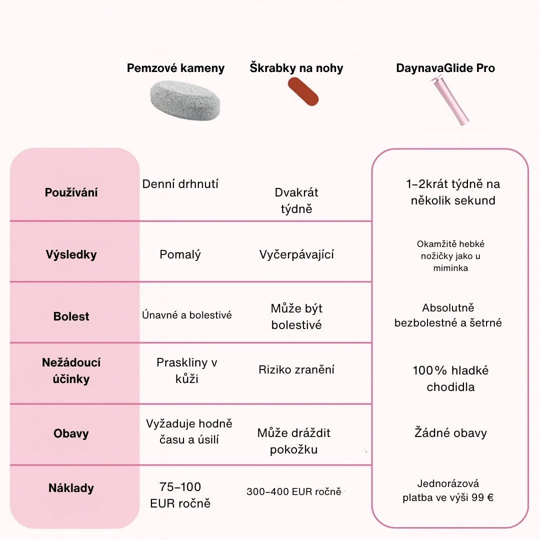 Elektrický pilník na chodidla Daynava