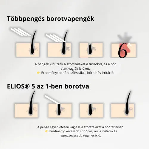Daynava™ 5 az 1-ben Elektromos Borotva (HU)