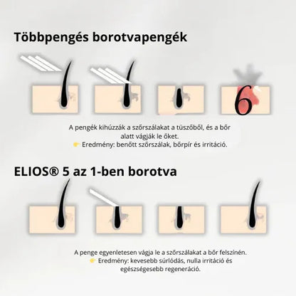 Daynava™ 5 az 1-ben Elektromos Borotva (HU)