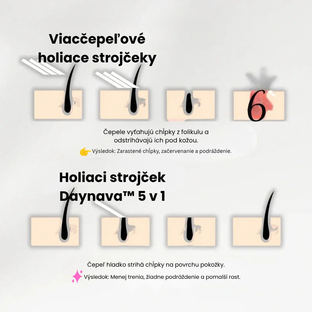 Daynava™ 5v1 Elektrický Holiaci Strojček